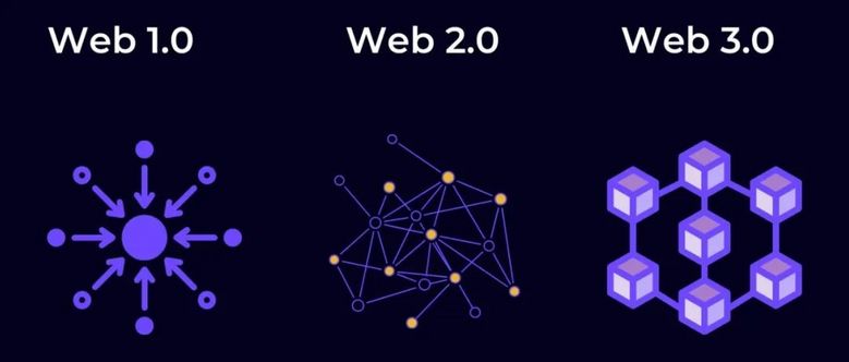 Web3到底是什么？